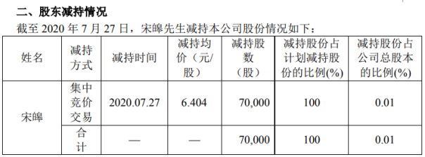 精华制药股票-精华制药股票股吧