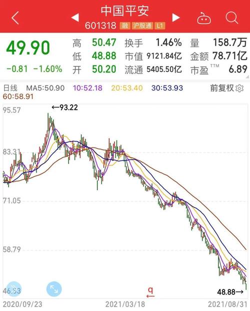 保险股-保险股为啥持续下跌