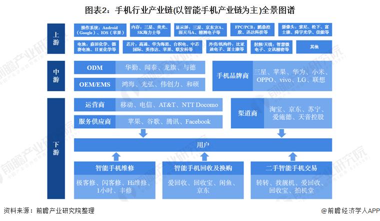 手机产业链-手机产业链上市公司