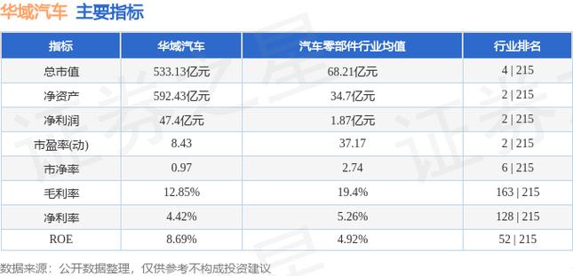 华域汽车股票行情-华域汽车股票行情走势