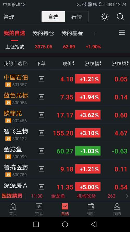 中国石油 股票-中国石油股票股吧