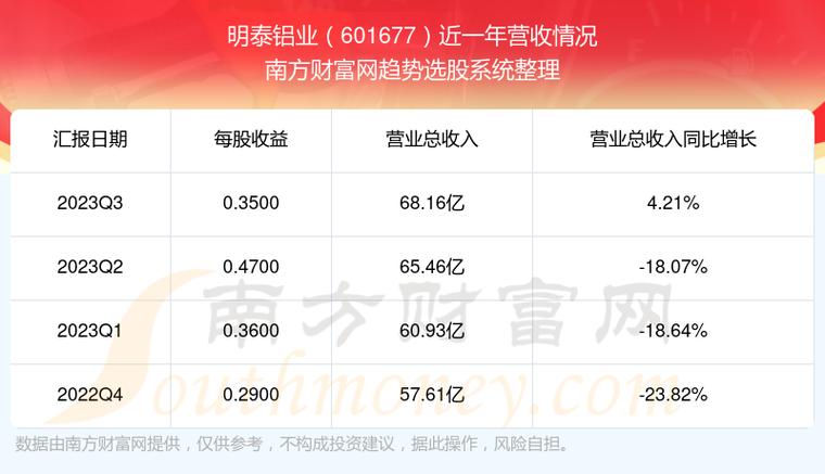 明泰铝业股票-明泰铝业股票股吧
