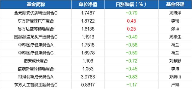 163801-163801基金净值查询今天最新净值