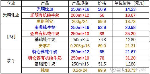 光明乳业股票-光明乳业股票代码