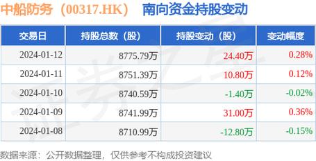 中船防务股票-中船防务股票股吧