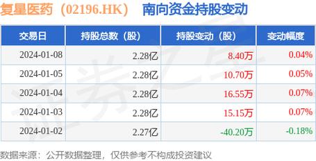 复星医药 股票-复星医药股票股吧