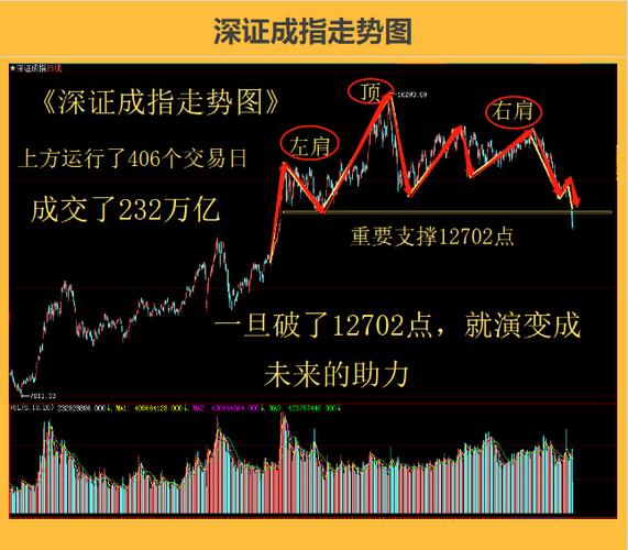股价指数-股价指数的计算方法