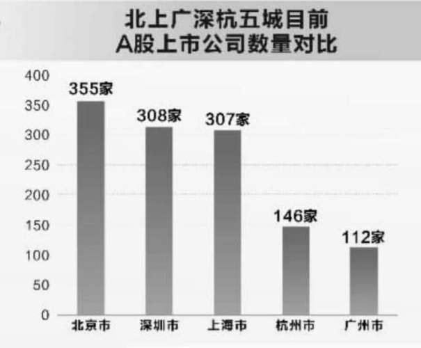 深圳a股-深圳a股和上海a股的区别