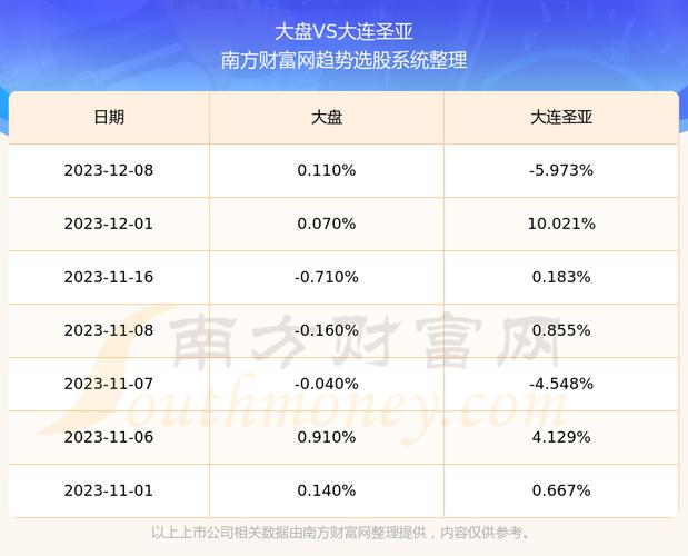 大连圣亚股票-大连圣亚股票股吧