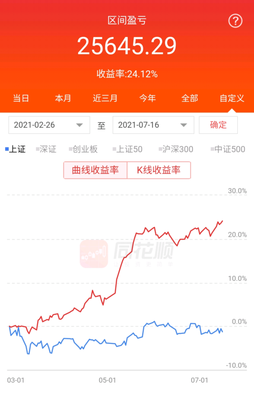东方股票-东方股票行情查询