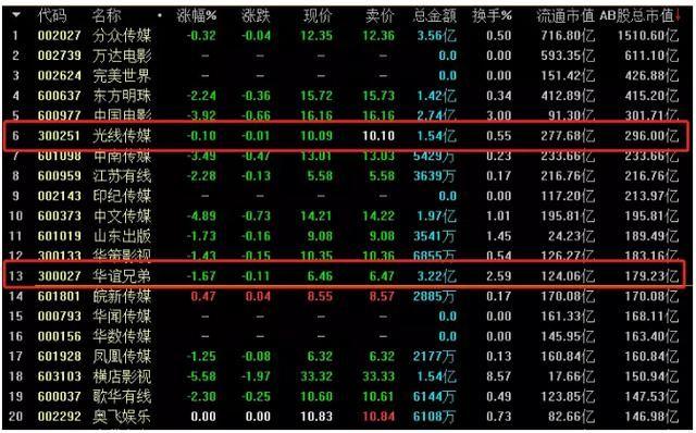 华谊股票-华谊股票历史最高和最低