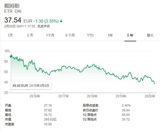 奔驰股价-奔驰股价走势