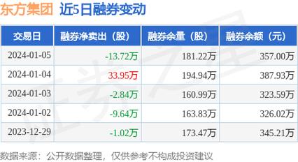 东方集团股票-