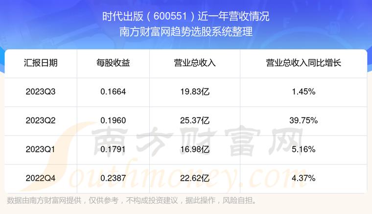 600551-600551股票行情