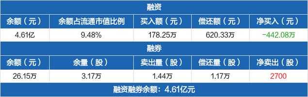 得润电子股票-得润电子股票股吧