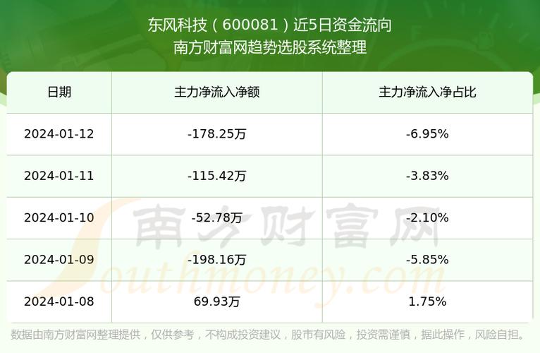 东风科技股票-东风科技股票股吧