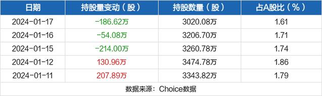 双良股份-双良股份股票行情