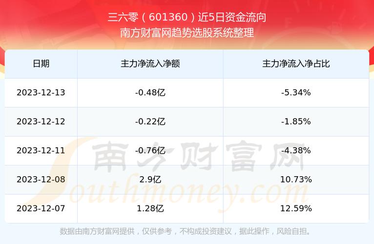 三六零股票股-三六零股票股吧