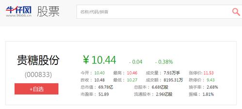 贵糖股份-贵糖股份000833