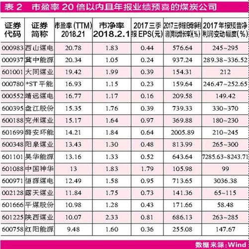 中字头股票-中字头股票一览表