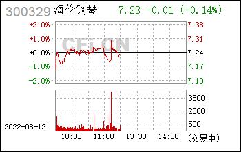 300329-300329海伦钢琴股票