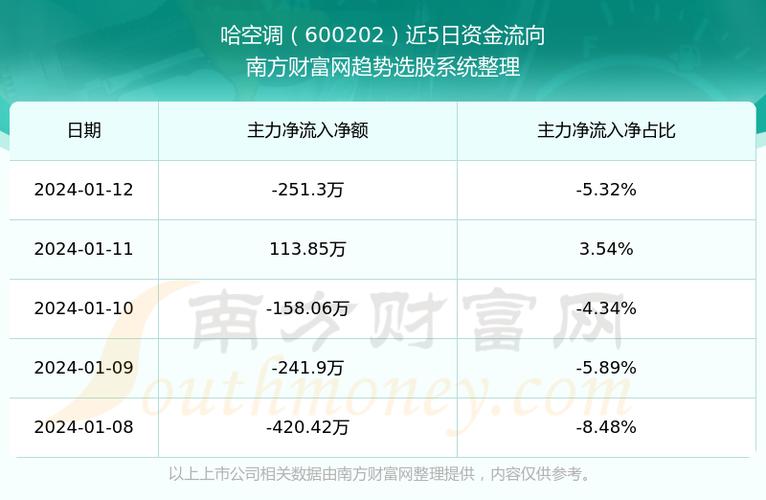 哈空调股票-哈空调股票股吧