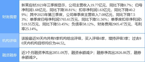 新莱应材股票-新莱应材股票股吧