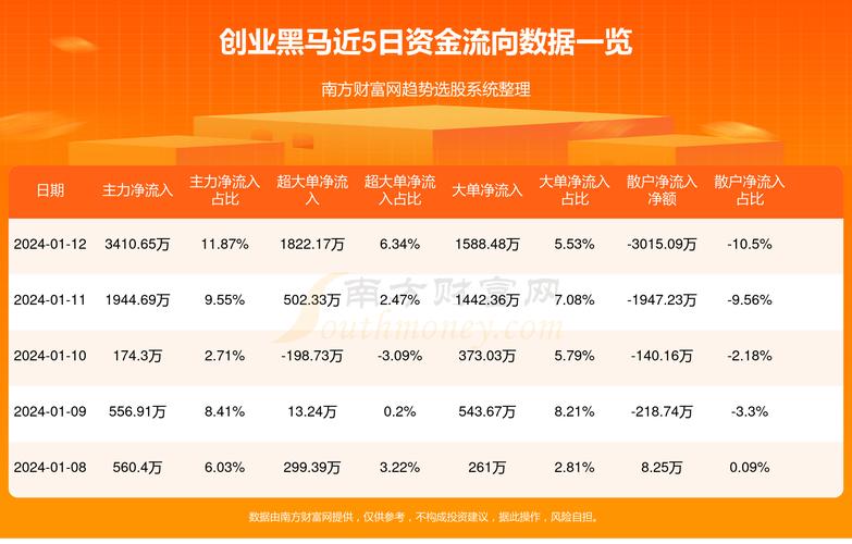 黑马股票-黑马股票推荐