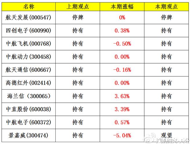 航天军工-航天军工龙头股票一览表