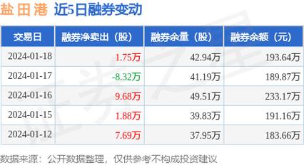 盐田港股票-盐田港股票股吧
