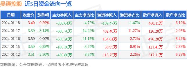 吴通通讯股票-吴通通讯股票最新消息