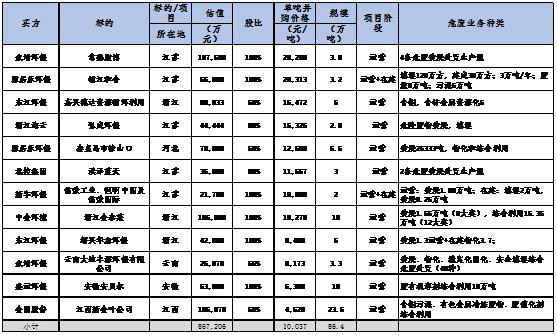 环保板块-环保板块龙头股一览