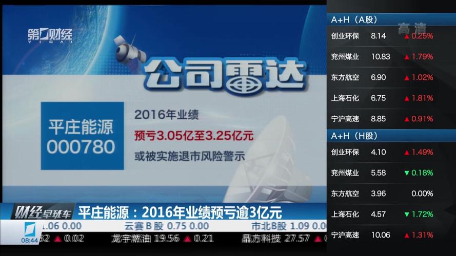平庄能源-平庄能源股票到哪里去了