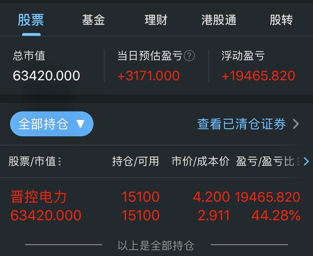 股票000767-股票000767走势