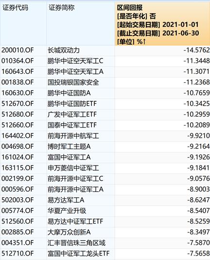 军工基金-军工基金还有涨的可能吗