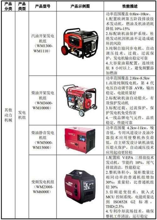 301533-301533威马农机股吧