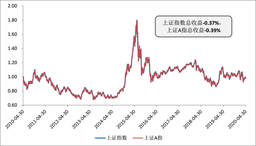 上证指数今日-上证指数今日行情