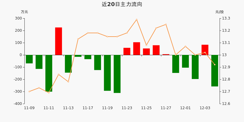 中国国贸股票-