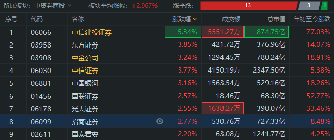 证券行情-中国证券行情