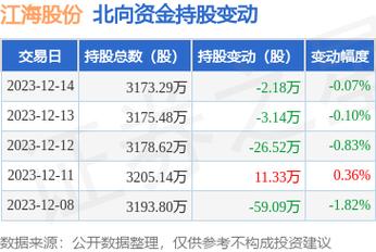 江海股份股票-002484江海股份股票