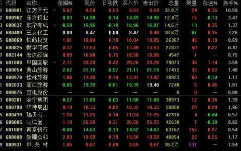 蒙牛 股票-蒙牛股票代码600888