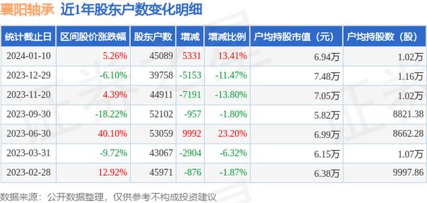 襄阳轴承股票-襄阳轴承股票股吧