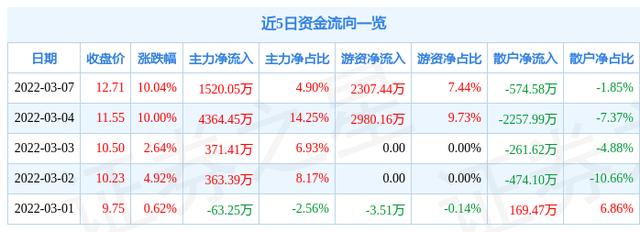第一医药股票-第一医药股票股票