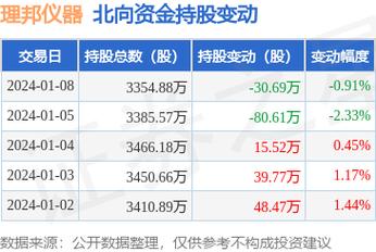理邦仪器股票-理邦仪器股票分析