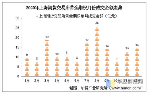 上海黄金期货-上海黄金期货行情实时行情