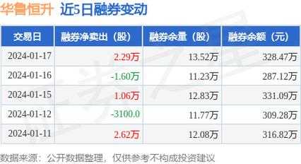 华鲁恒升股票-华鲁恒升股票股吧