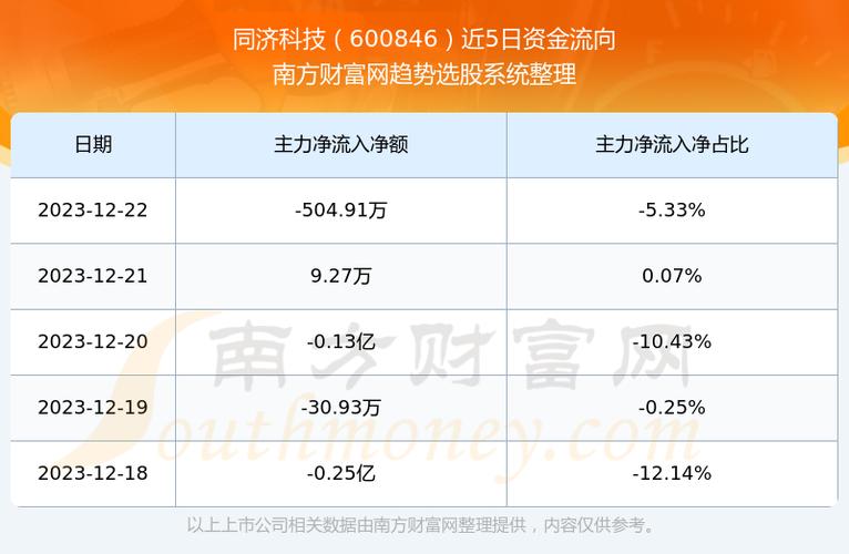 同济科技股票-同济科技股票股吧