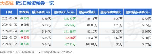 大名城股票-大名城股票股吧