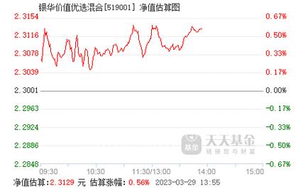 519001-519001基金今天净值