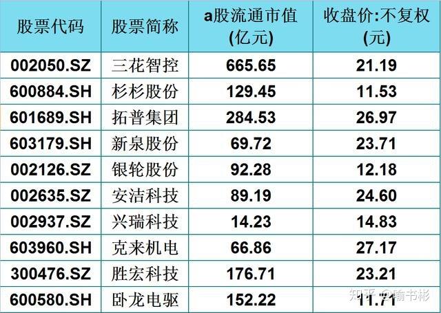 特斯拉概念股-特斯拉概念股有哪些